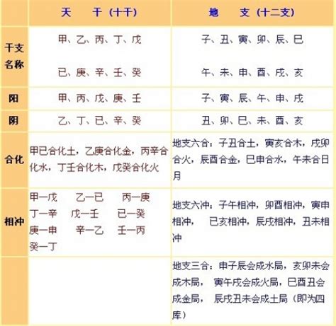 12天干地支|天干地支:基本概念,乾支與星象,乾支涵義,象法,組合序。